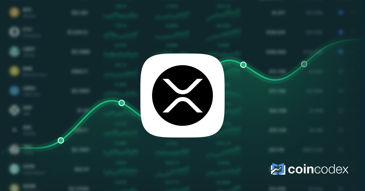 XRP is Trading -8.87% Below Our Price Prediction for Sep 21, 2026