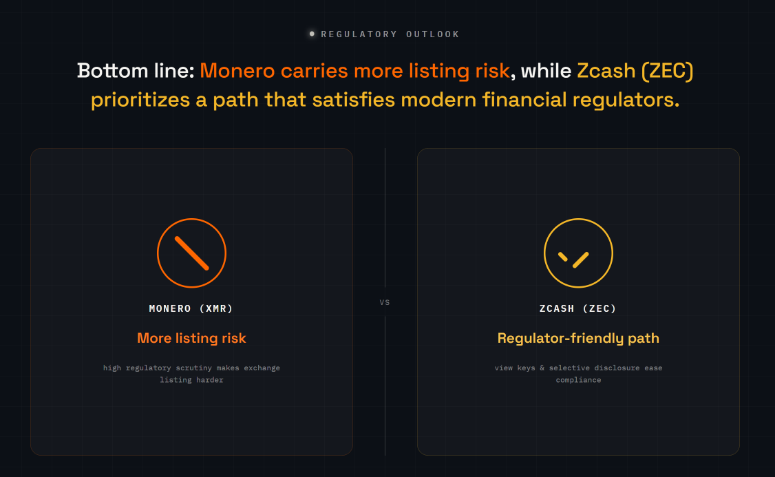 Monero vs Zcash