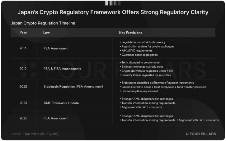 Japan crypto regulations