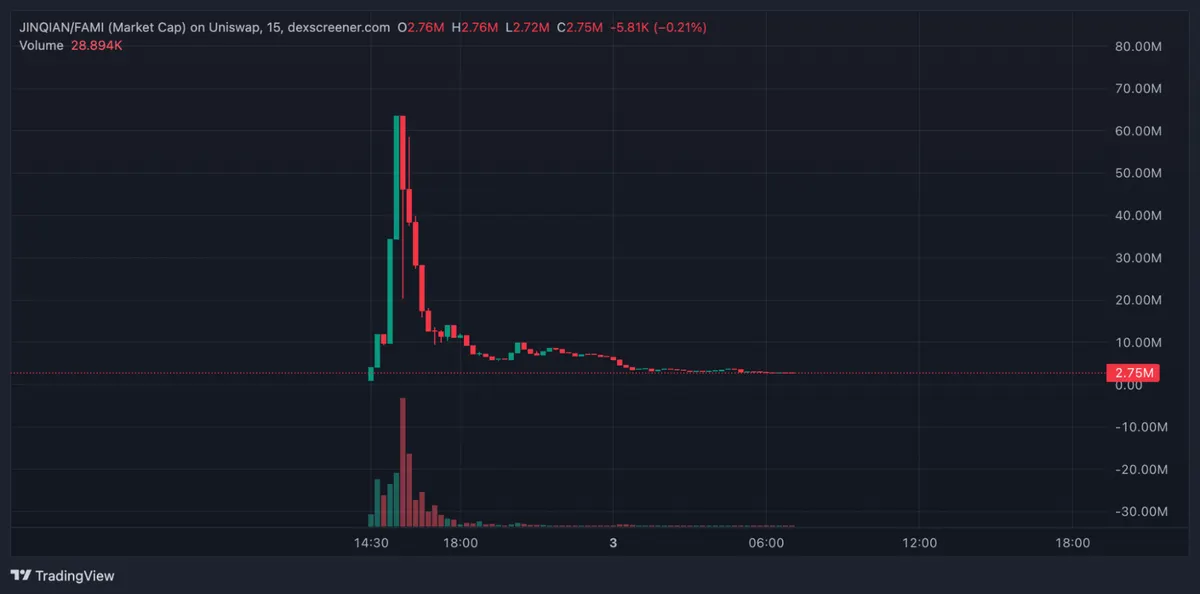 JINQIAN meme coin