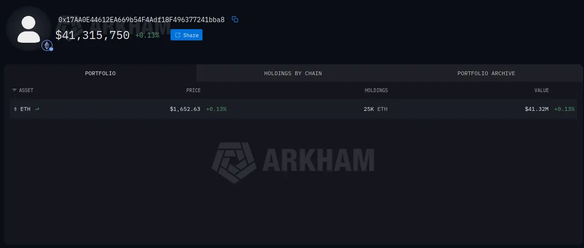 Bitmine ETH purchase