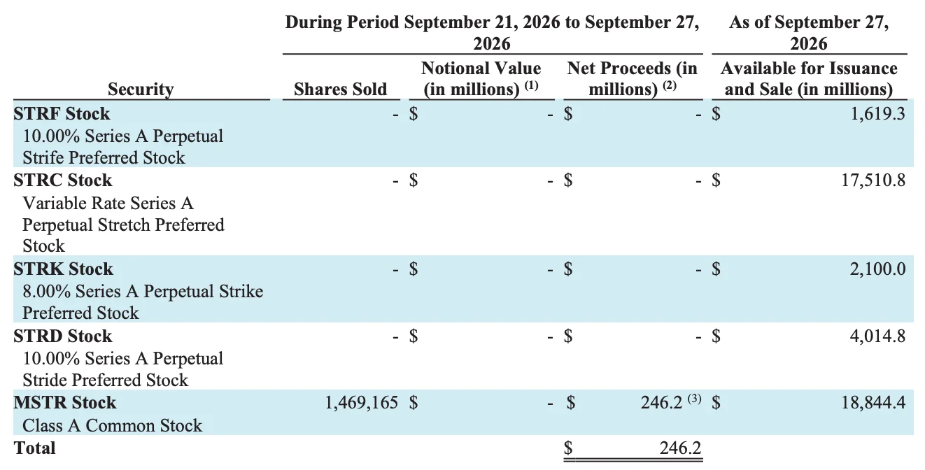 Strategy shares