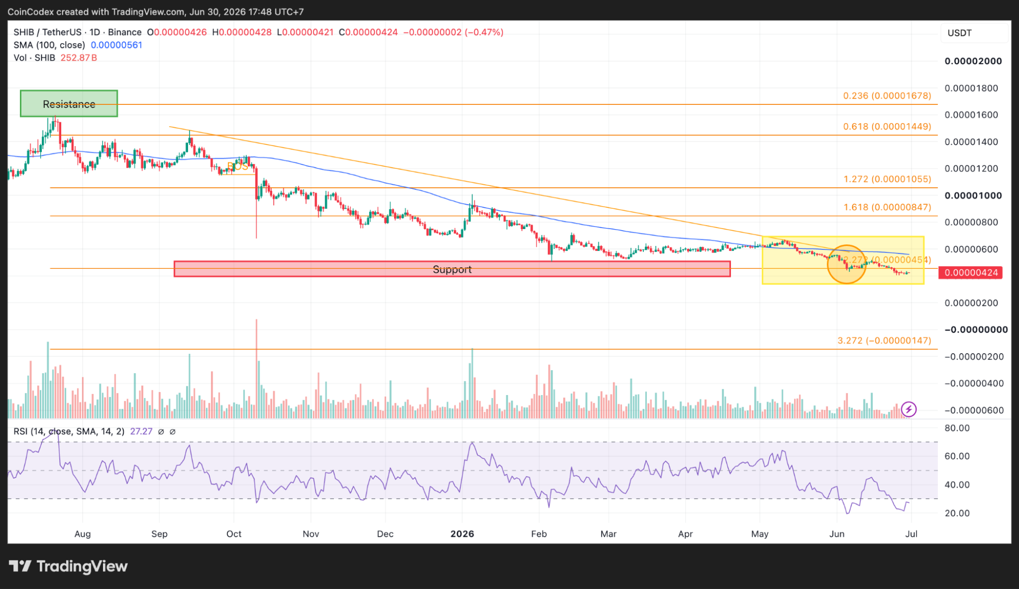 Shiba Inu daily price chart