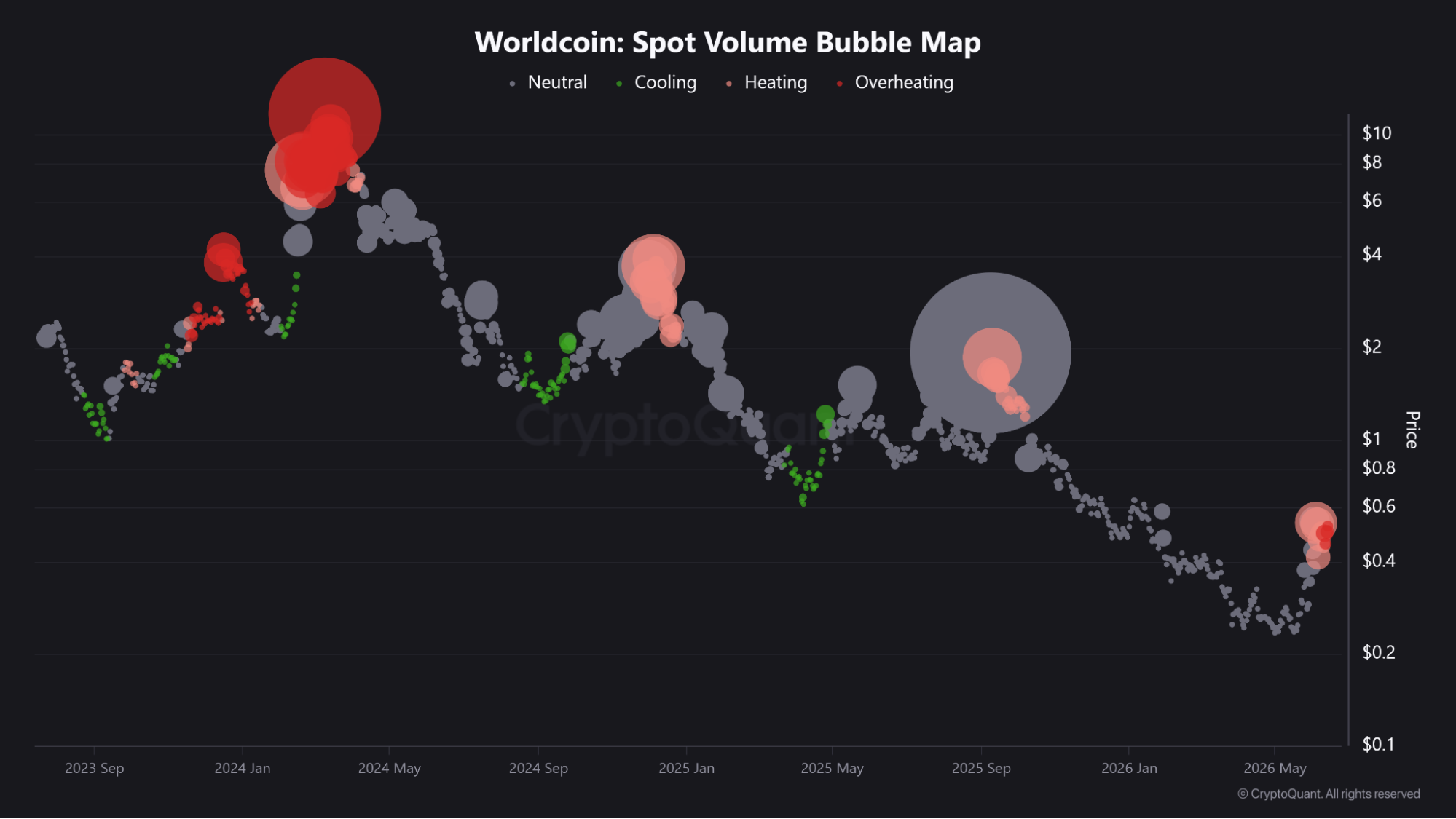 Worldcoin spot volume