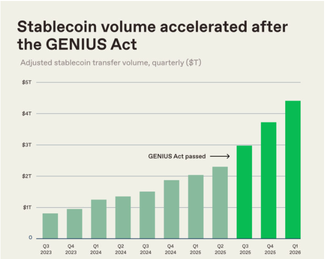 Stablecoin volume