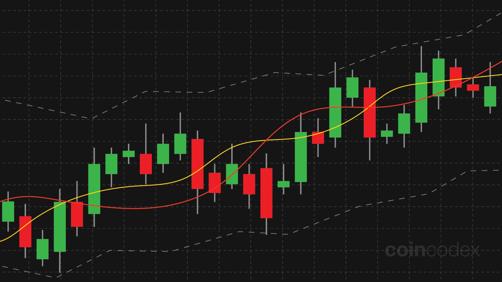Candlestick Patterns Cheat Sheet (Ultimate Guide) | CoinCodex