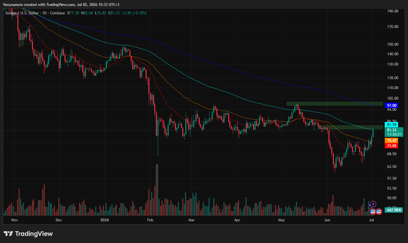 Solana price analysis