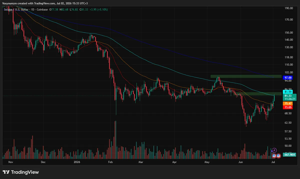 Solana price analysis