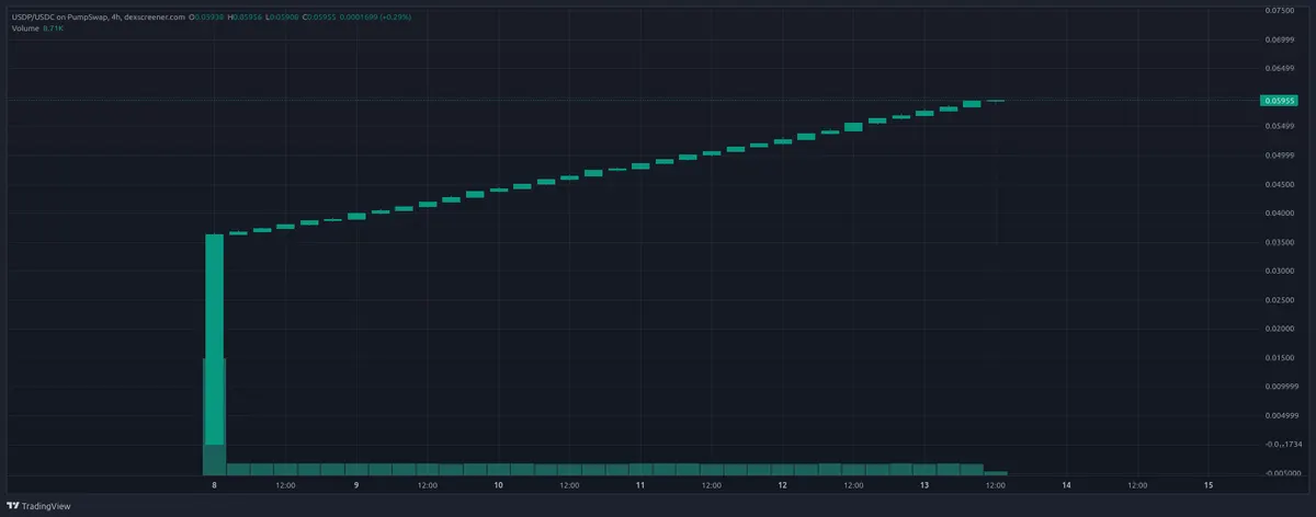 Don’t Buy USDP Crypto: United States Dividend Program Coin Raises Major ...