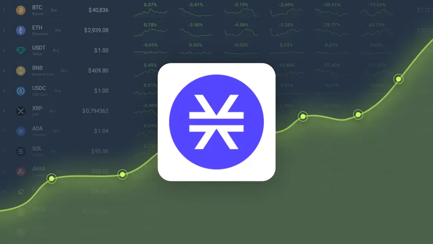 Stacks Dropped -36.77% in Last Month and is Predicted to Reach $ 1.01 By Feb 25, 2025
