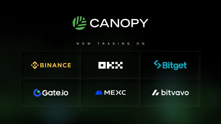 Canopy (CNPY) Lists on Binance, OKX, Bitget, Gate, MEXC, and Bitvavo