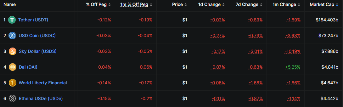 Stablecoin market share breakdown