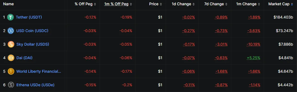 Stablecoin market share breakdown