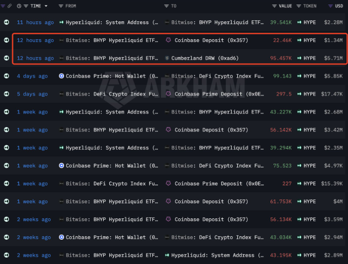 Bitwise HYPE transfers