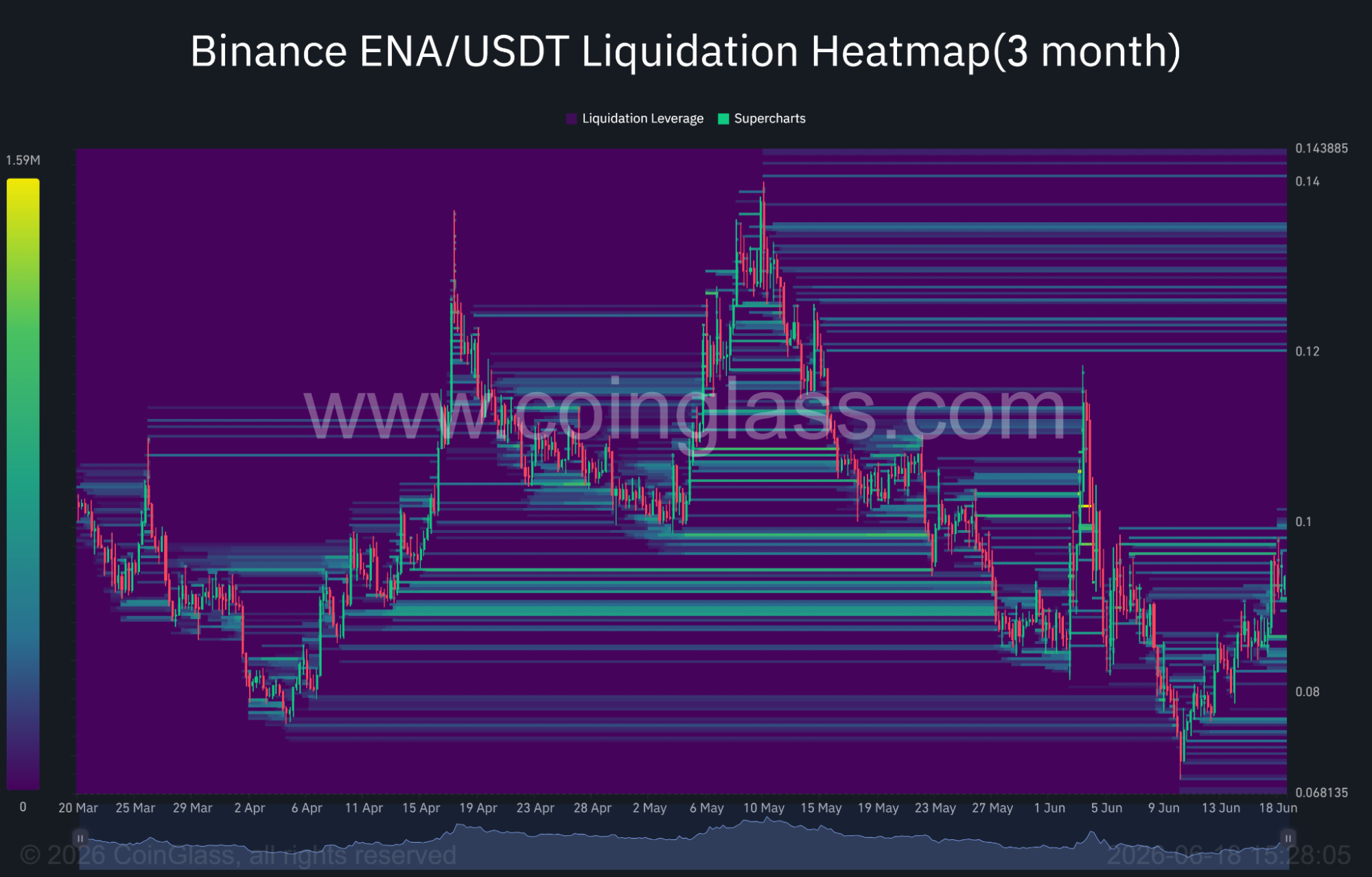 Ethena liquidation heatmap