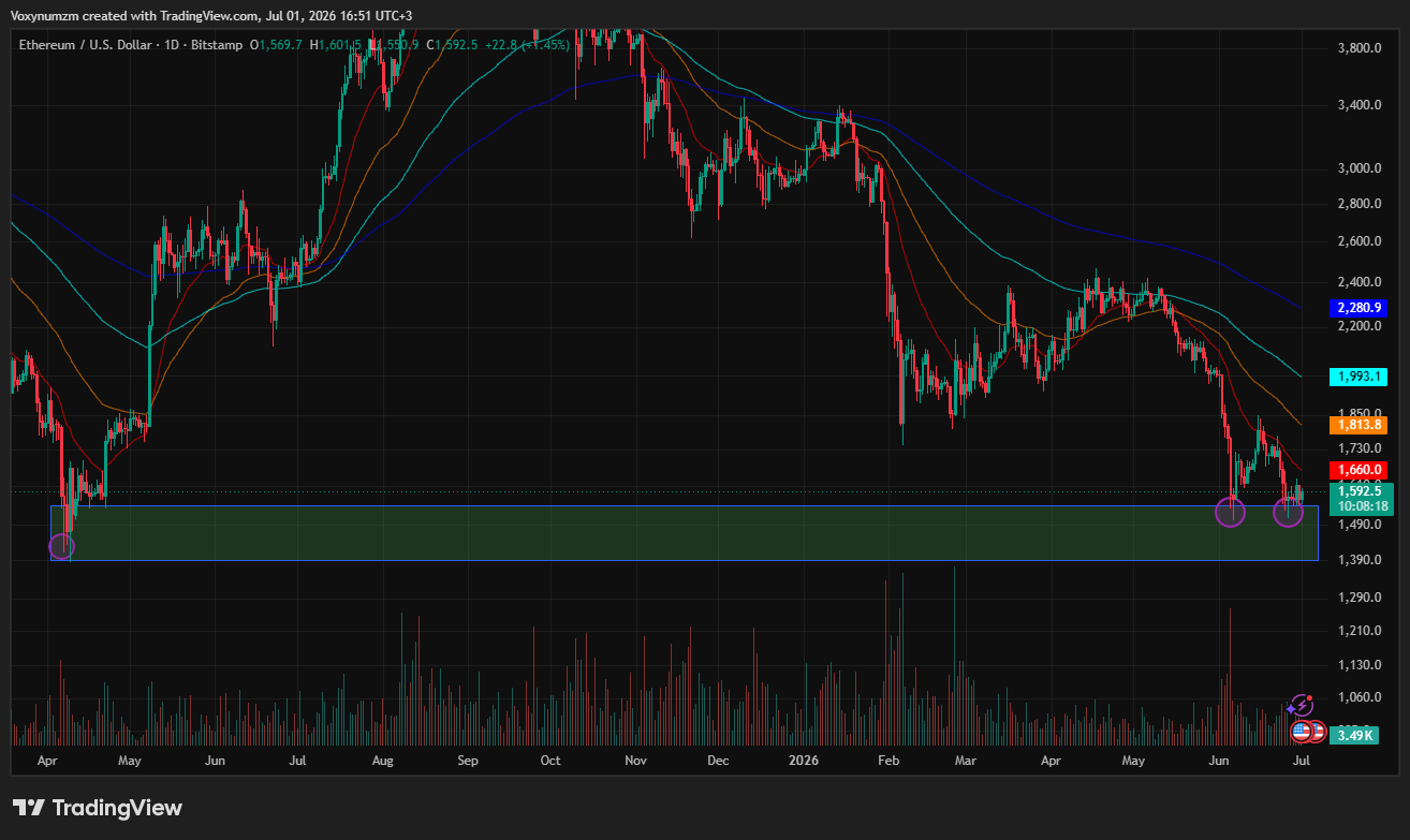 ETH price analysis