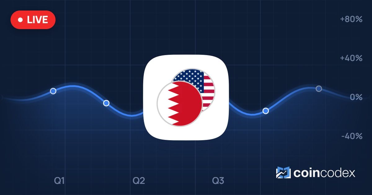 BHD/USD Live Rate & Chart | CoinCodex