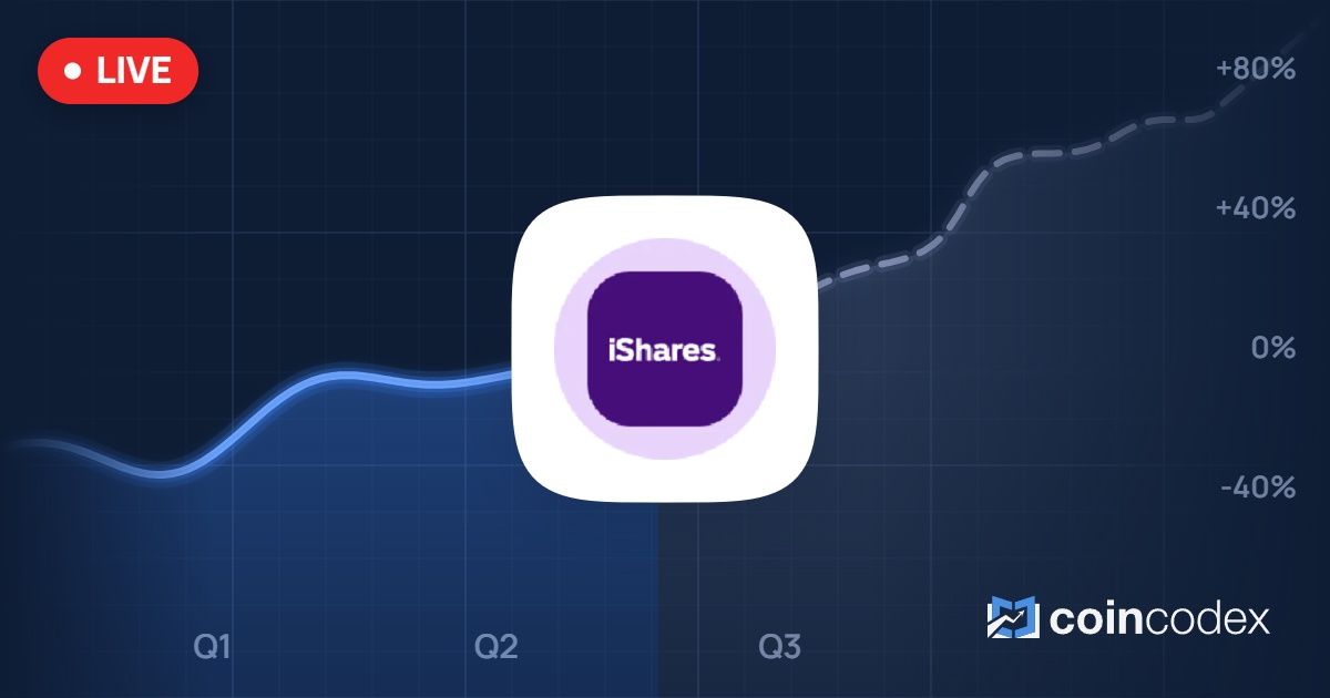 iShares Core S&P Total US Stock Market Tokenized ETF - Ondo (ITOTon ...