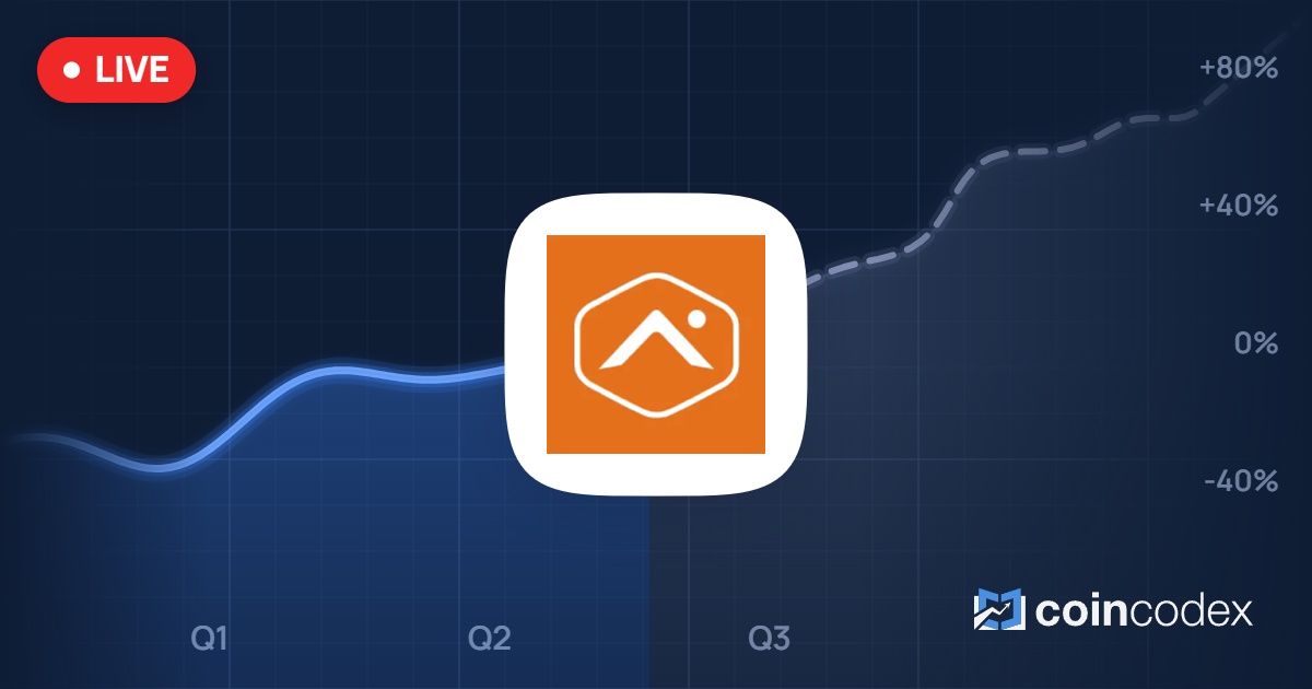 Alarm.com Holdings (ALRM) Aktie Prognose & Kursziel 2026-2030 | CoinCodex