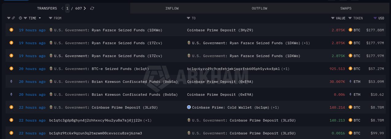 US government transactions with seized Bitcoin