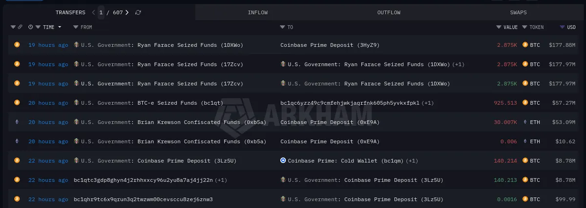 US government transactions with seized Bitcoin