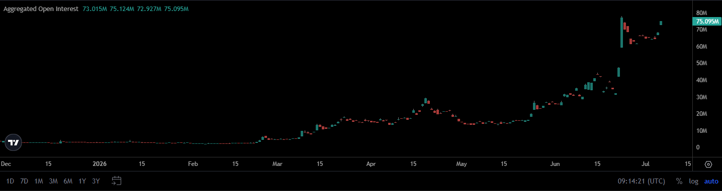 DeXe open interest