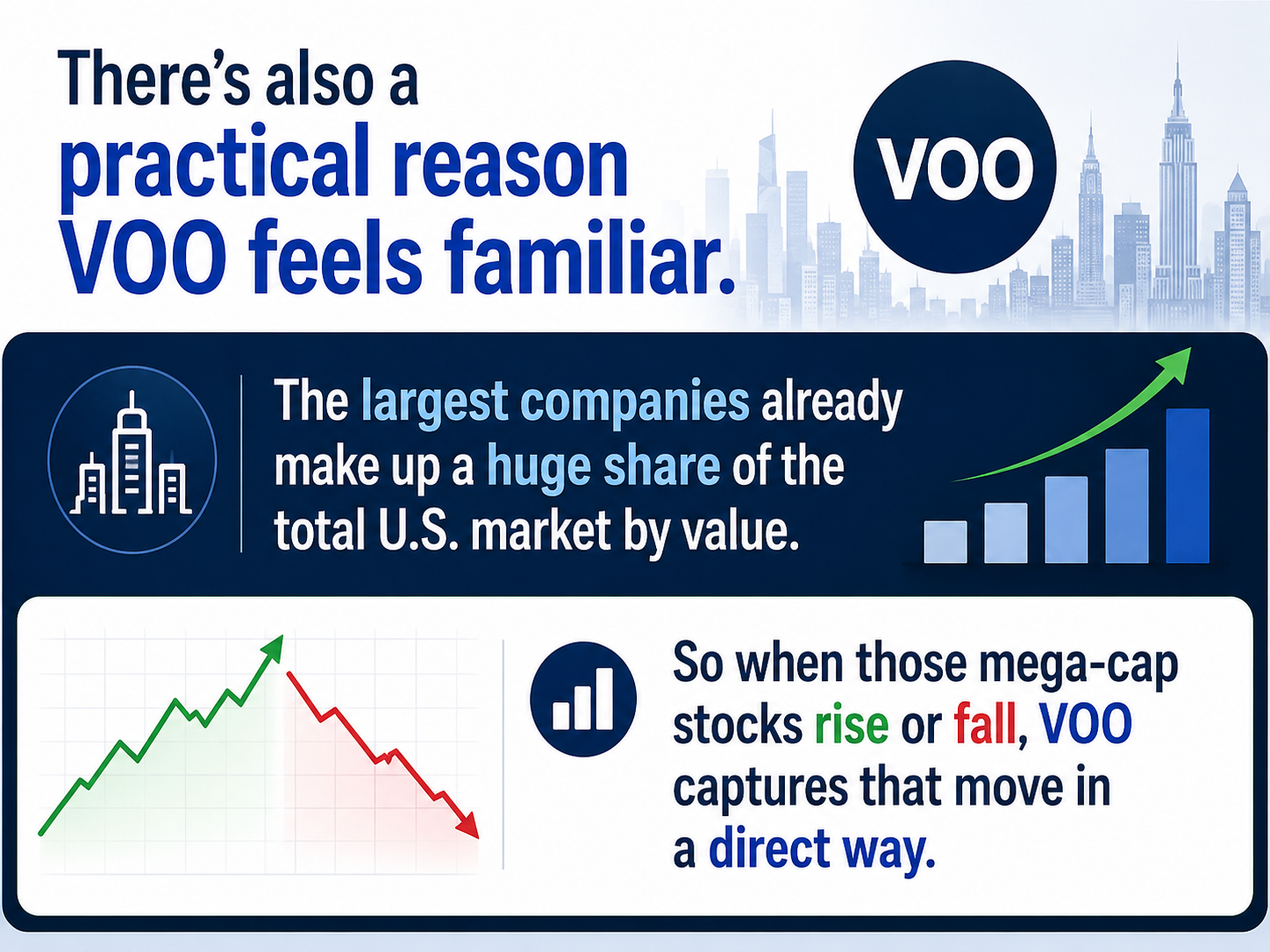 VTI vs VOO