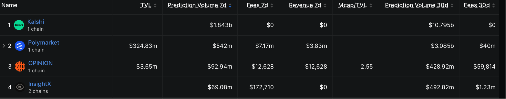 Prediction market rankings
