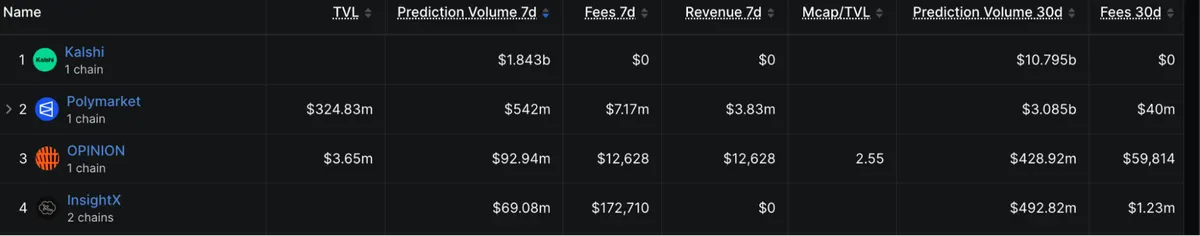 Prediction market rankings