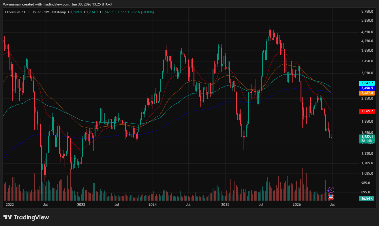ETH price analysis