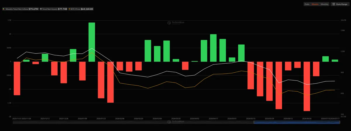 Bitcoin ETF Flows