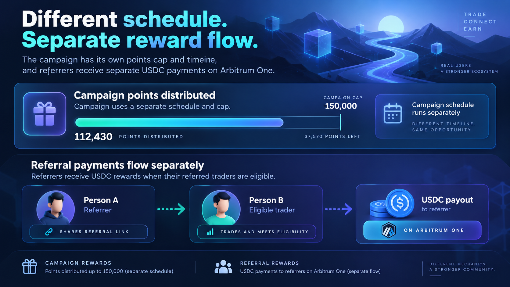 Variational airdrop 