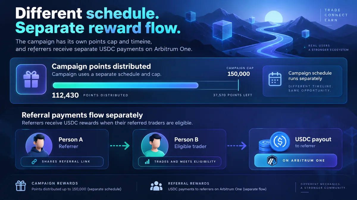 Variational airdrop 