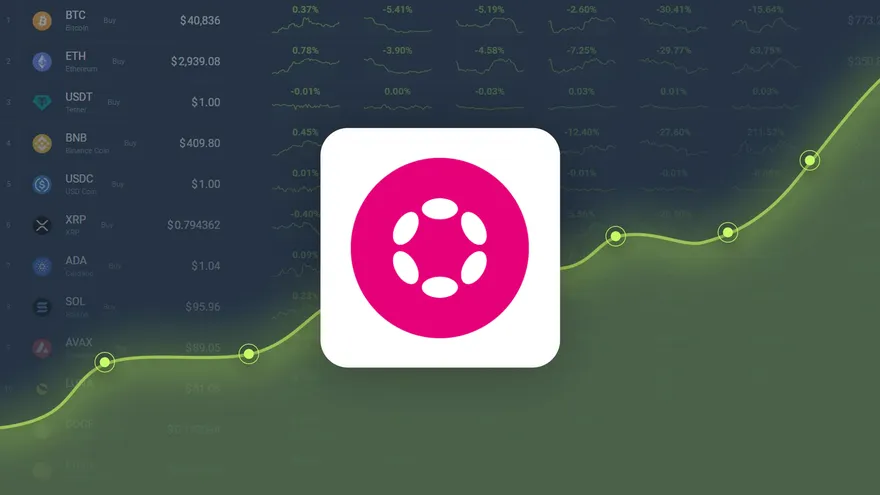 Polkadot Dropped -19.25% in Last Month and is Predicted to Reach $ 10.80 By Apr 10, 2024