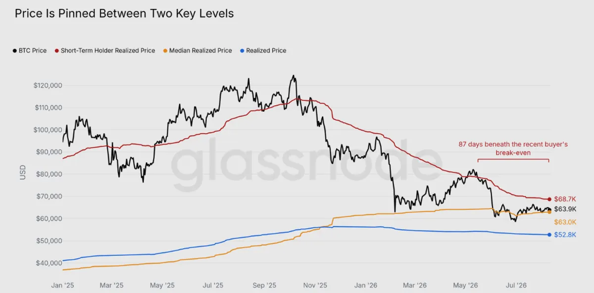 Bitcoin price analysis