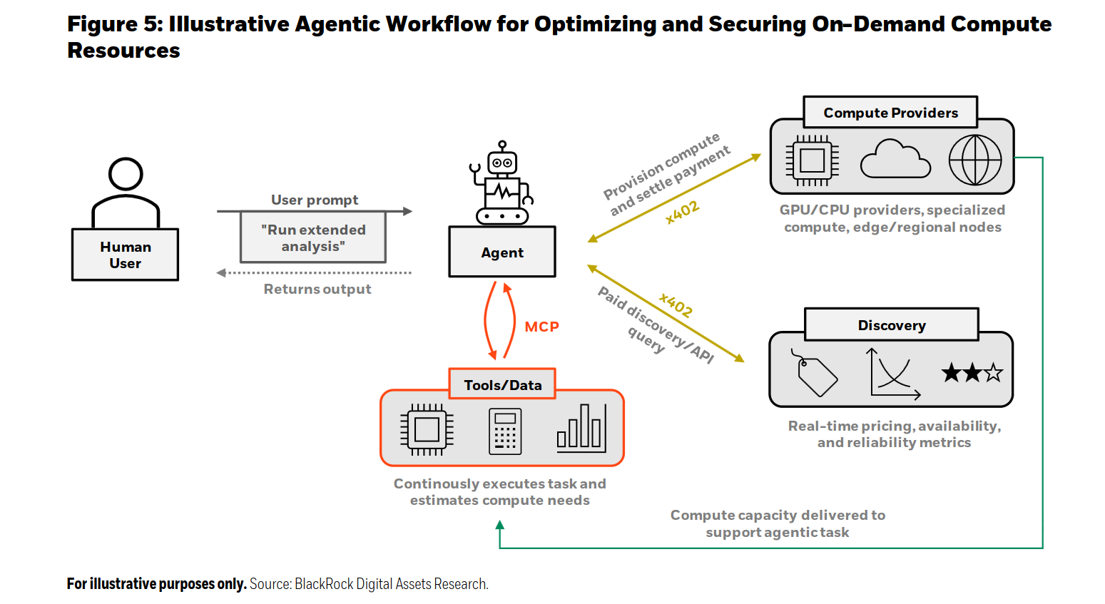 Agentic payments example