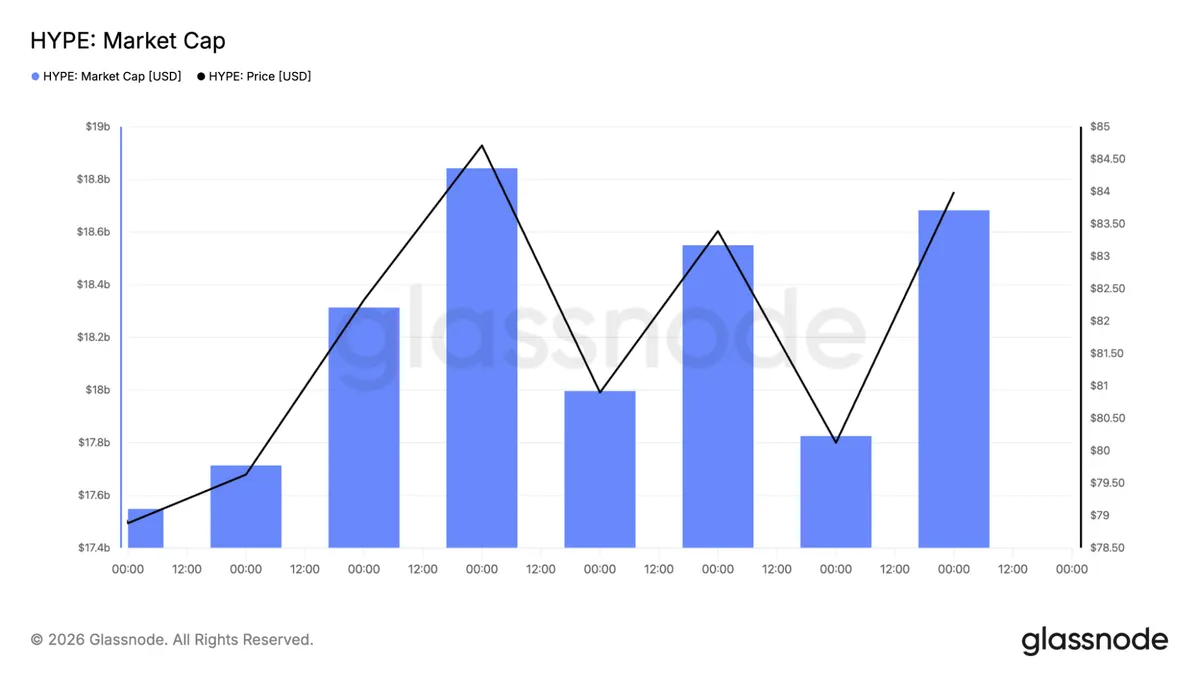Hyperliquid crypto market cap chart
