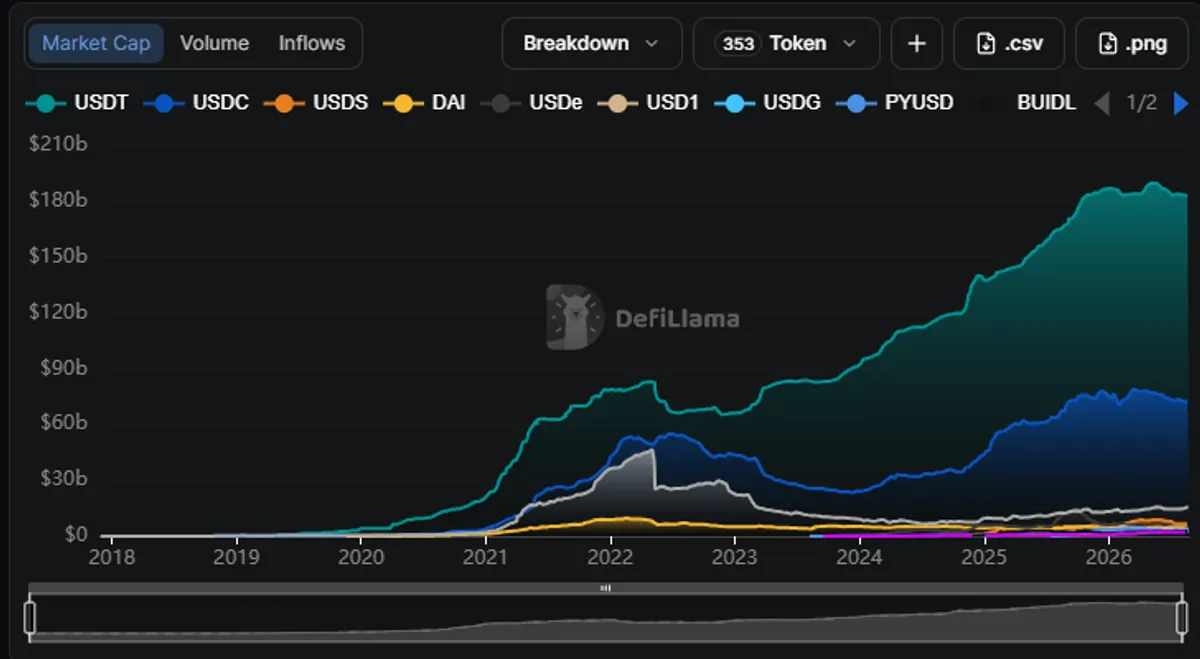 Stablecoin market cap comparison chart