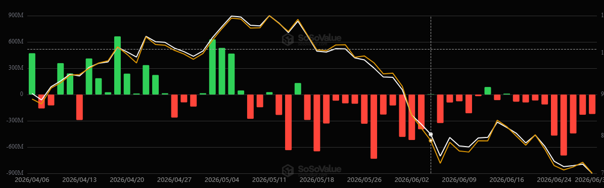 Bitcoin ETF flows