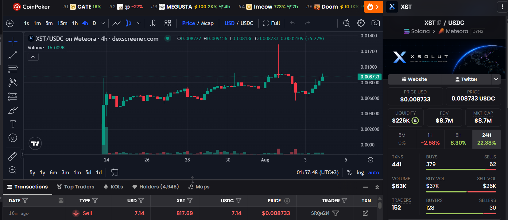 XST crypto price