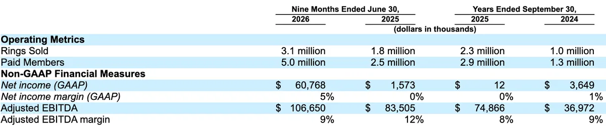 Oura financial results