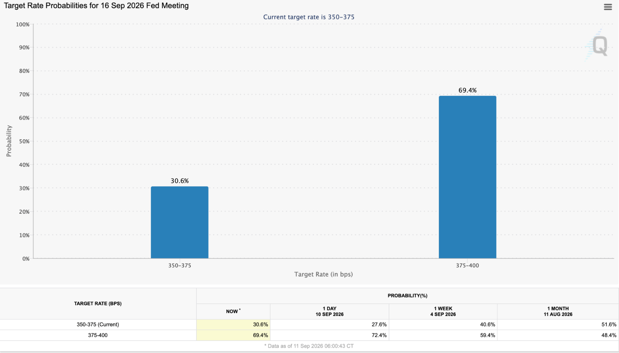 US fed rate hike probability
