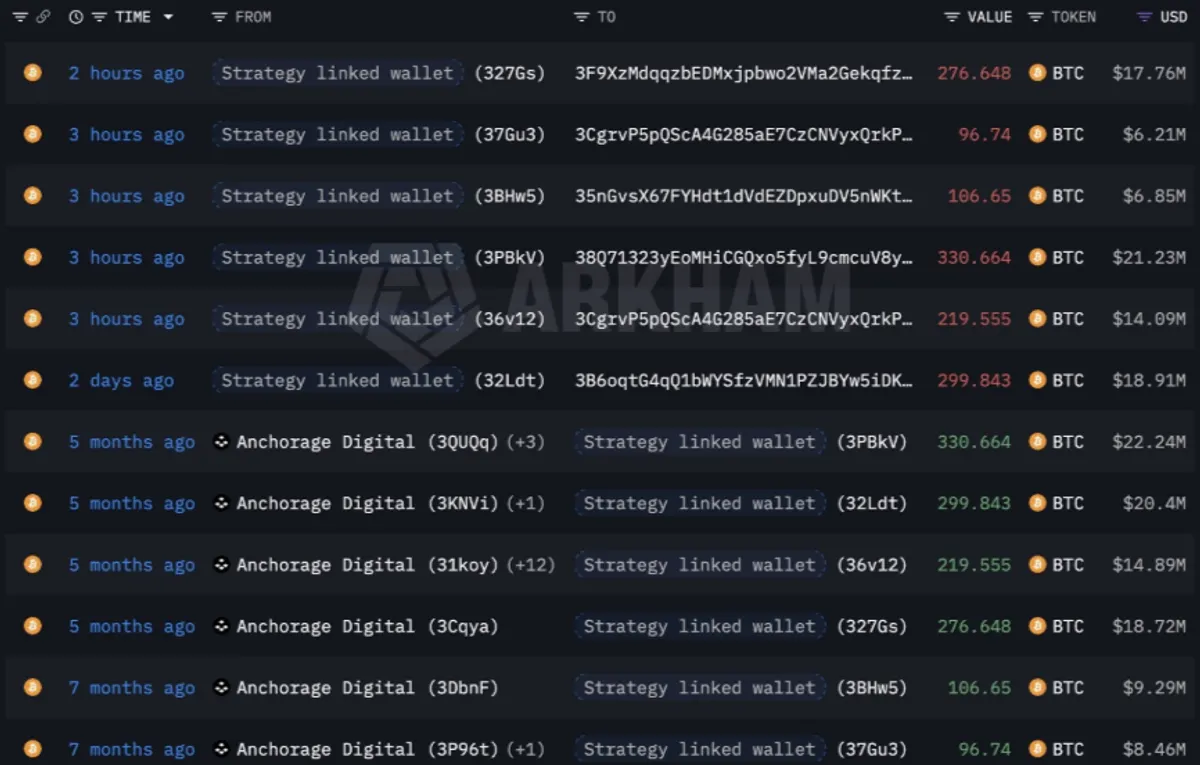 Transactions from Strategy-linked wallet