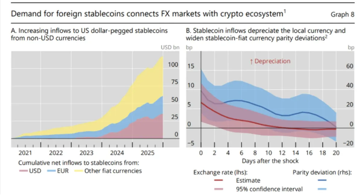 BIS stablecoins analysis