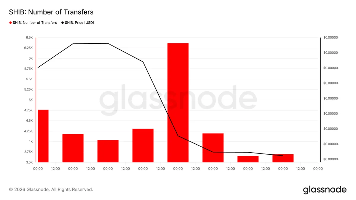 SHIB transfer count chart