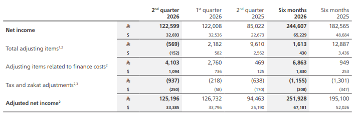 Saudi Aramco Q2 2026 results