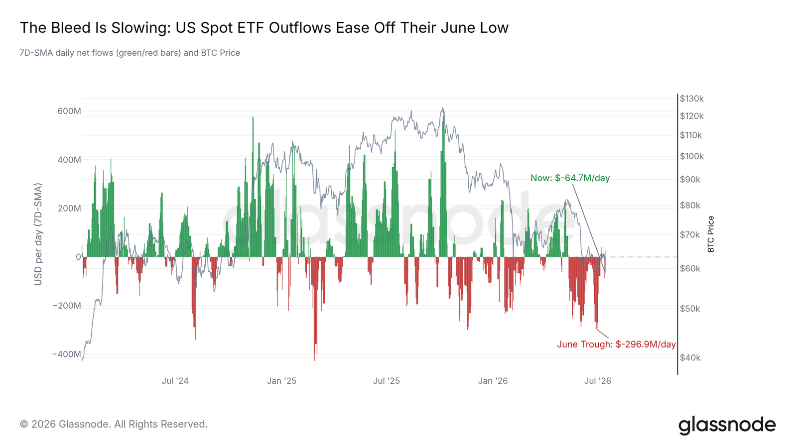 Spot Bitcoin ETF flows