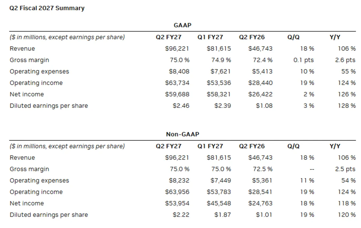 NVIDIA Q2 2026 Earnings