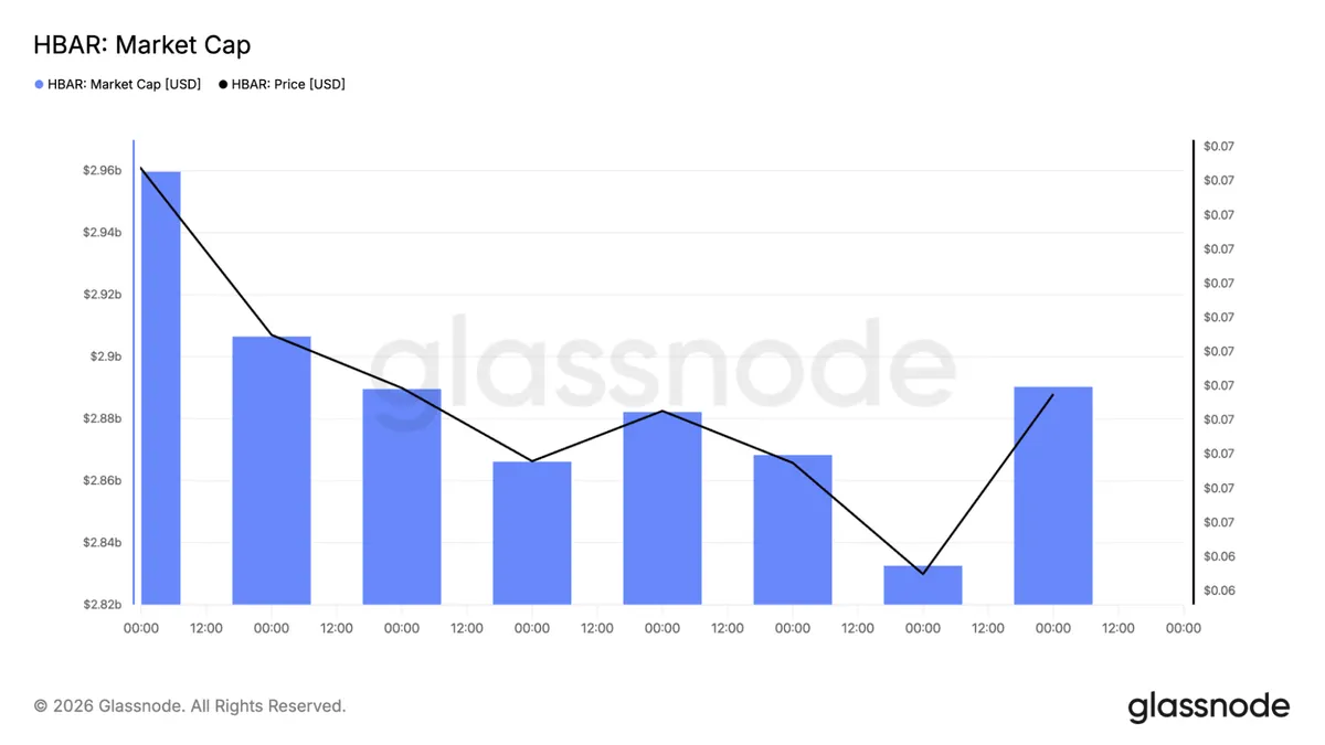 HBAR market cap chart