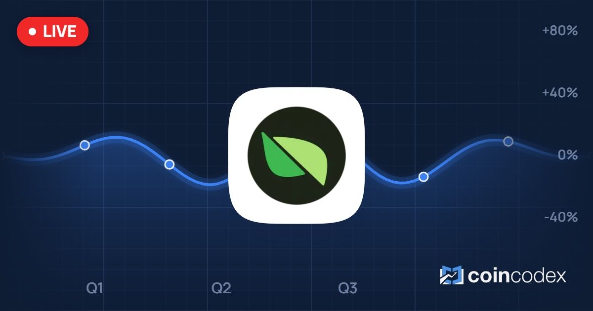 Pear Protocol Price: Live PEAR/USD Rate, Market Cap & PEAR Price Chart ...